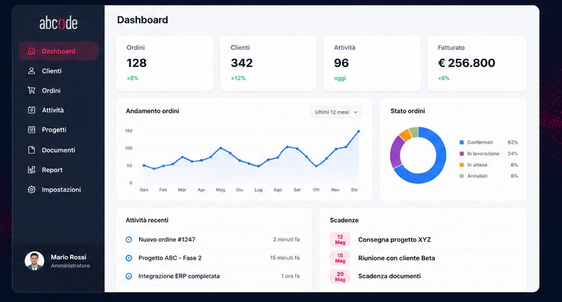 Dashboard software ABCODE