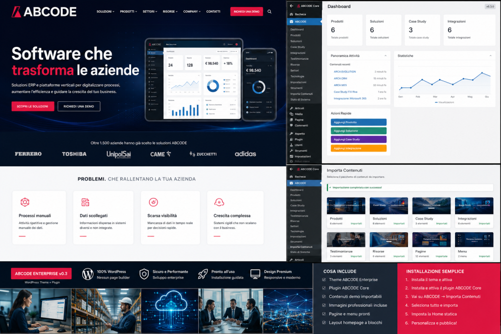 ABCODE software enterprise